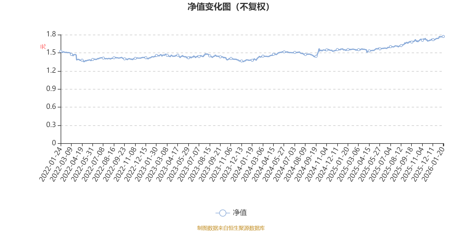 世纪天鸿:截至2026年1月20日股东户数为24,813户