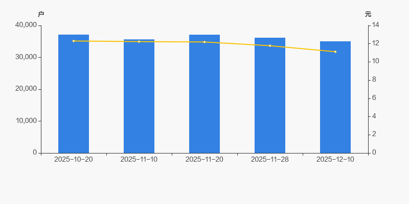 博苑股份：截至2026年1月20日股东总户数为8,985户