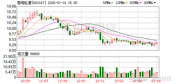 双飞集团:截至2026年1月20日股东总数为19,803户