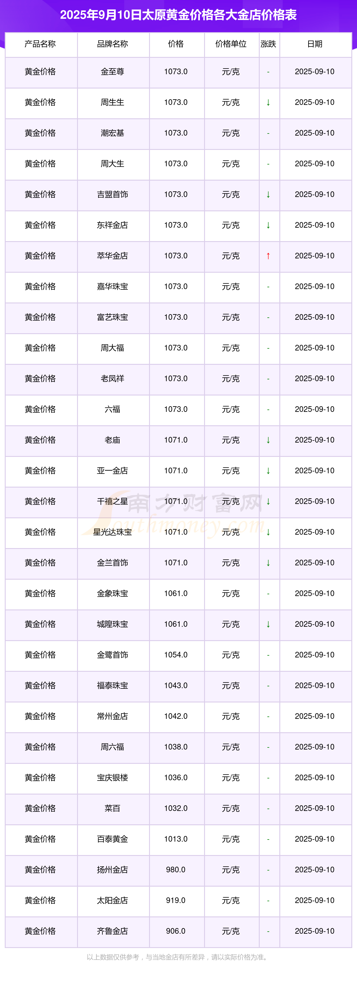2025年前11个月，泰国黄金出口额飙升至超过3900亿泰铢