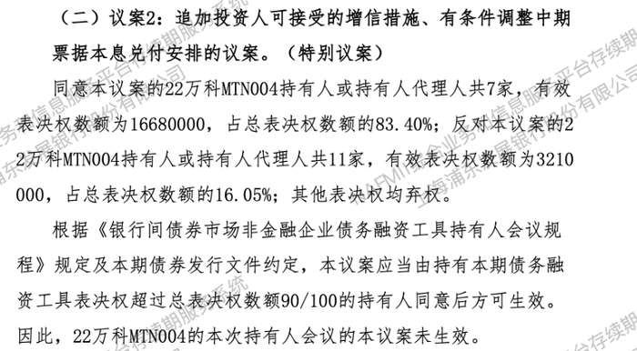 万科11亿元债券展期议案获通过