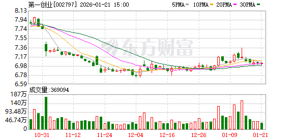 莱美药业:截至2026年1月20日股东户数为30,275