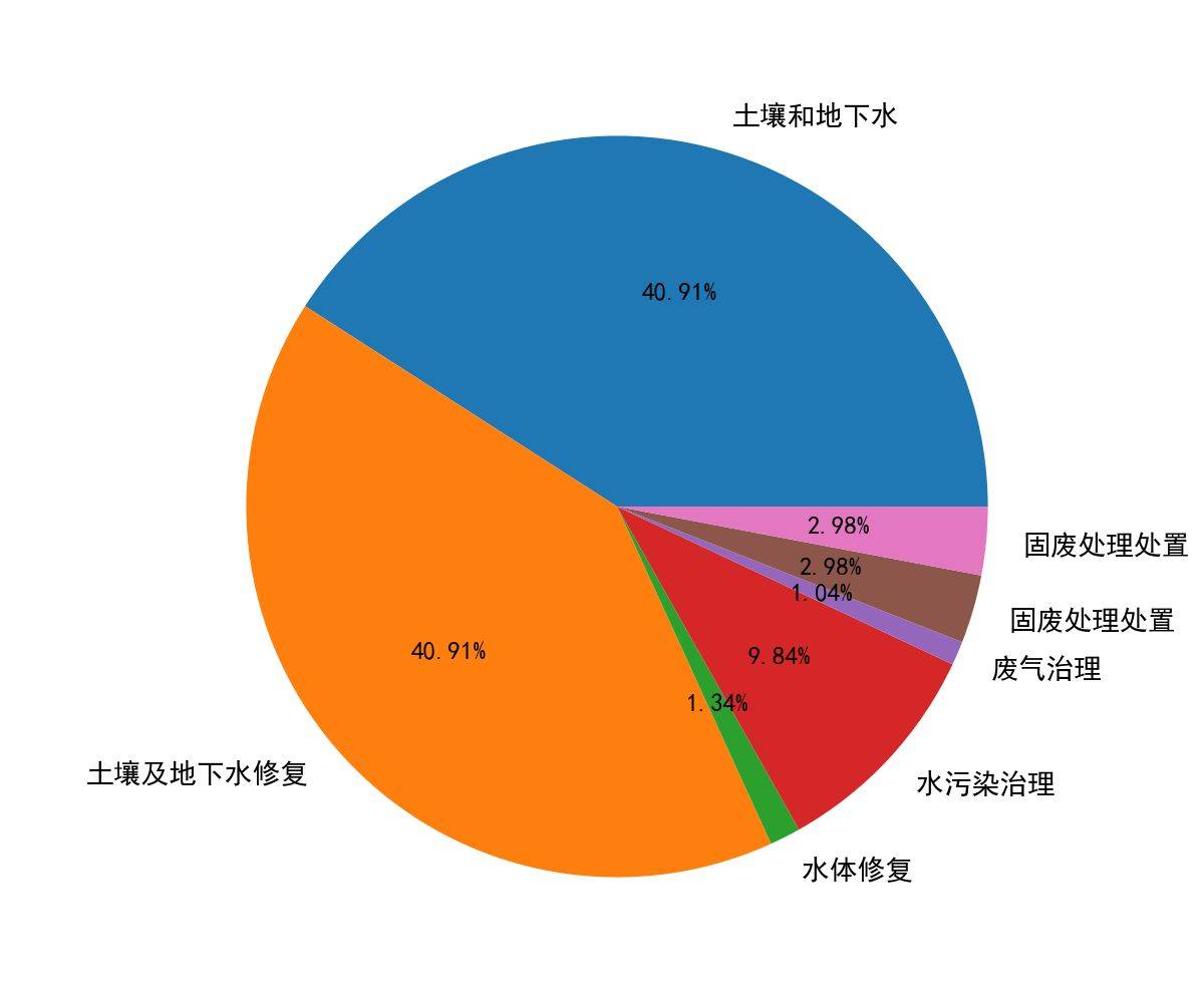 卓锦股份(688701.SH)：2025年预亏5500万元