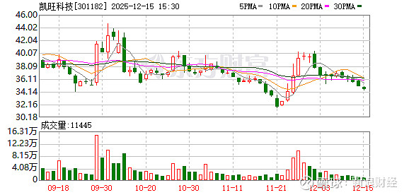 金陵药业：截至2026年1月20日股东人数为34,190