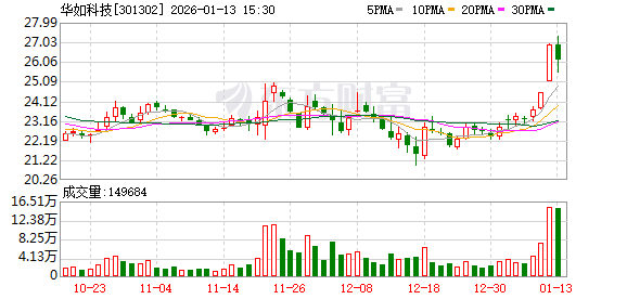 英 力 特：截至2026年1月20日股东总户数为21,626