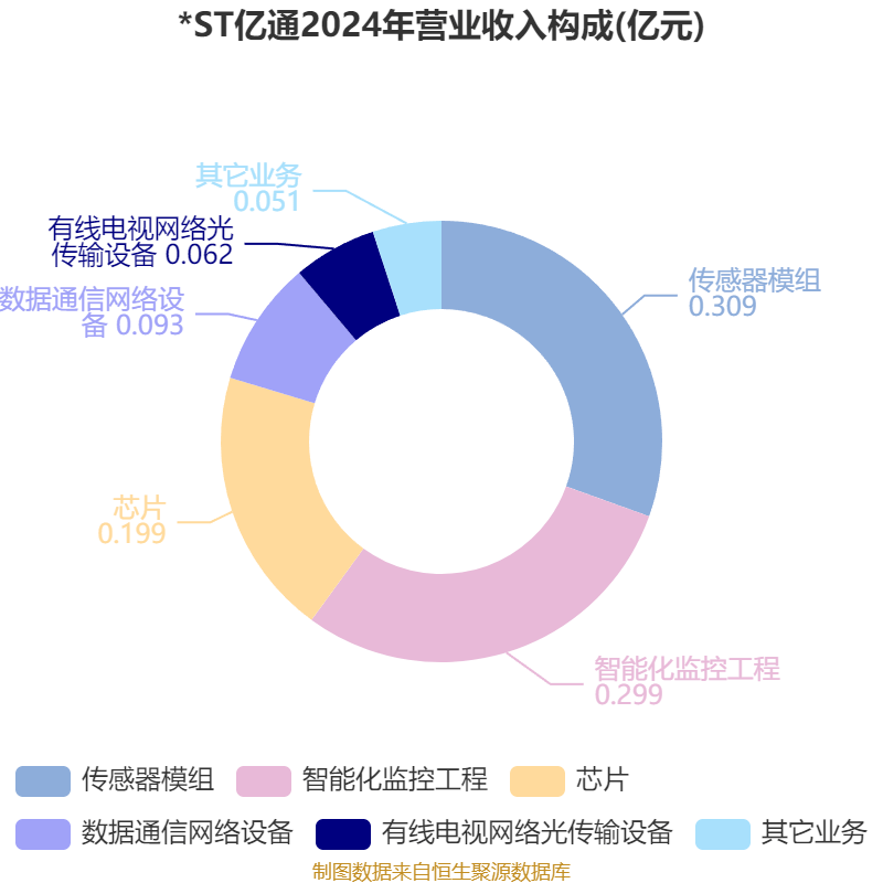 之江生物(688317.SH):预计2025年净利润同比减亏幅度63.13%到74.89%