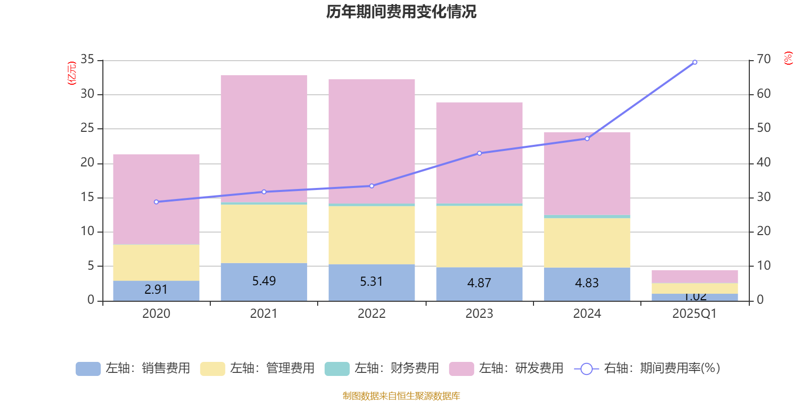 之江生物(688317.SH):预计2025年净利润同比减亏幅度63.13%到74.89%