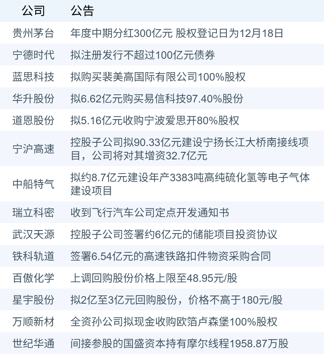 新华财经早报:1月23日