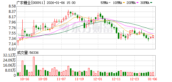 力星股份：截至2026年1月9日股东人数为51,490