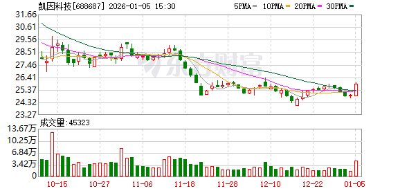 力星股份：截至2026年1月9日股东人数为51,490