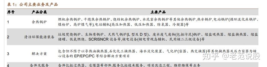 西子洁能：量身定制以熔盐储能为核心的零碳供能方案