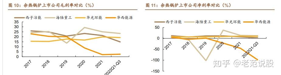 西子洁能：量身定制以熔盐储能为核心的零碳供能方案