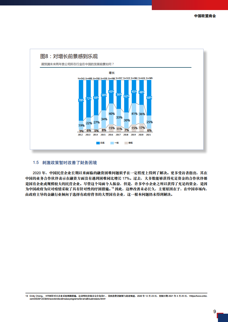 欧洲企业对越南的商业信心达到历史高点