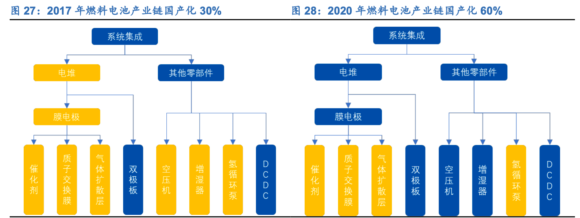 阳光电源获得实用新型专利授权:“风机组件及储能设备”