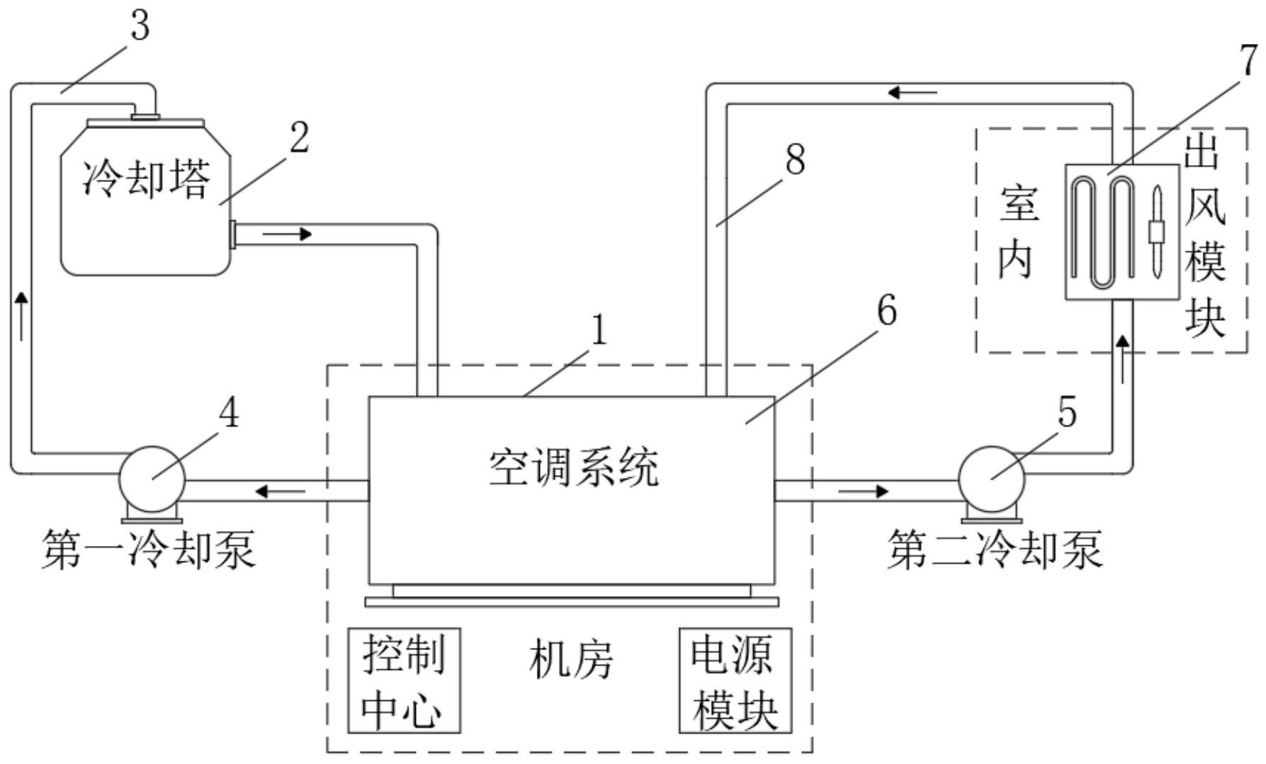 海尔智家获得发明专利授权:“空调器的控制方法及空调器”