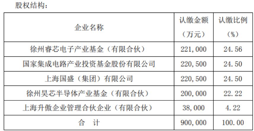 协鑫集成获得实用新型专利授权：“太阳能电池片和太阳能电池模块”