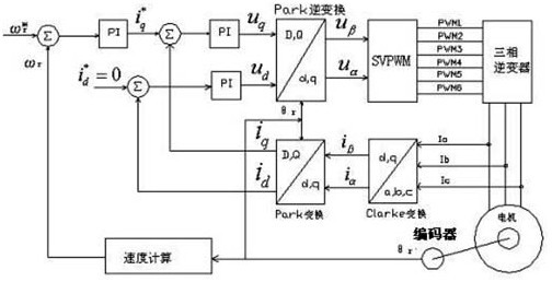 格力电器获得发明专利授权：“功率器件电路的保护控制方法、电路和伺服驱动器”