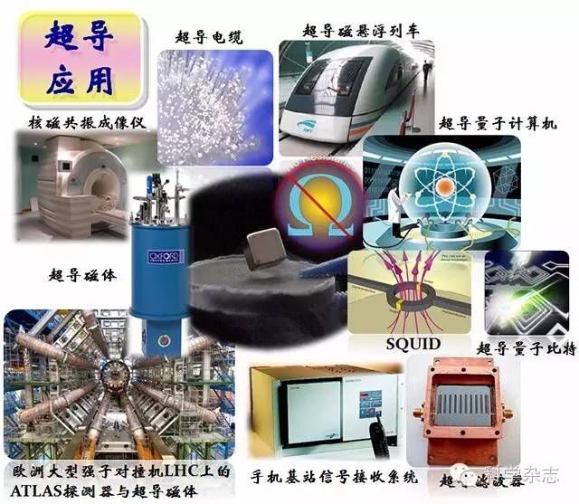 中国科学院报告提出高温超导带材领域十大关键科学技术问题