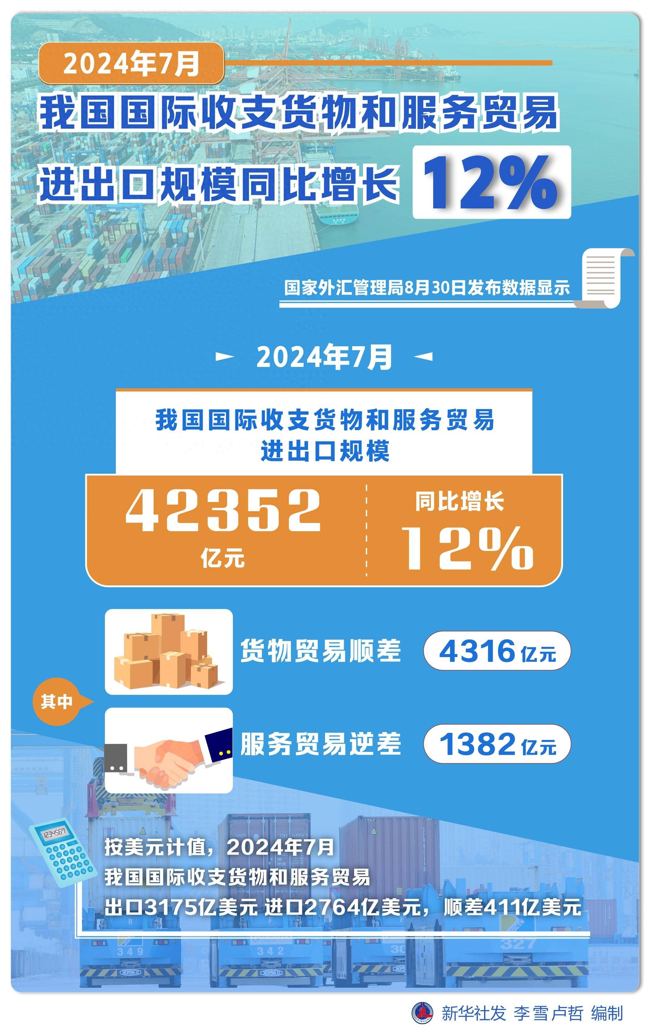2025年前11个月欧盟货物出口额同比增长2%