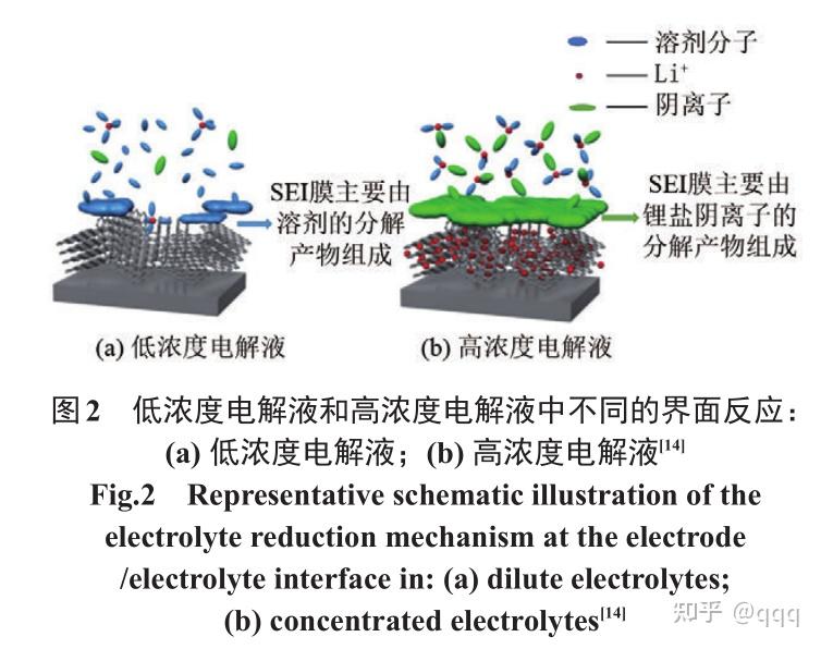 海科新源：公司锂离子电池电解液溶剂及添加剂等核心产品整体处于满产满销状态