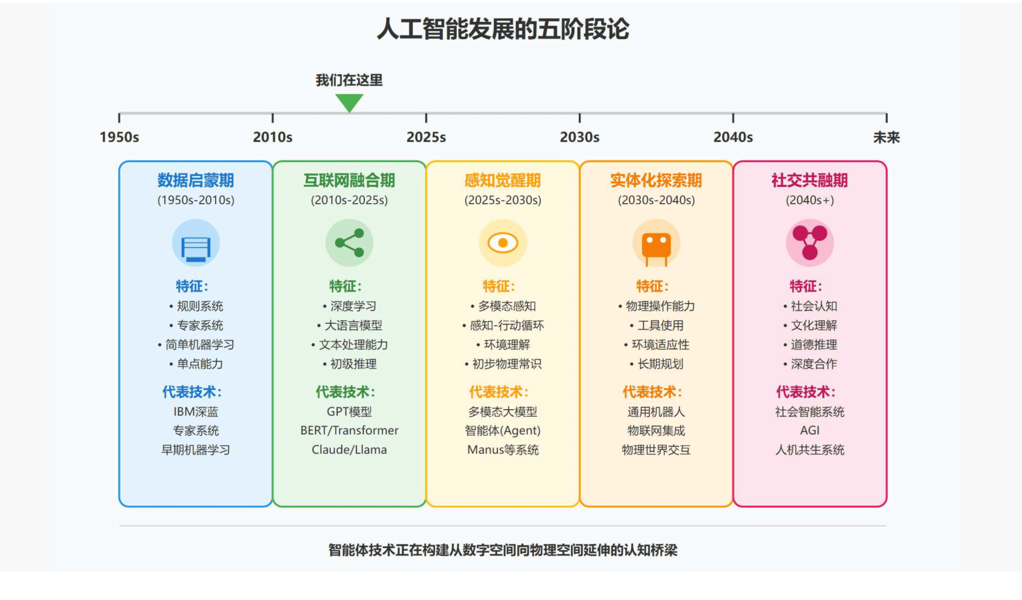 卡奥斯以AI+工业互联网推动制造大省实数融合，实现行业大模型规模化应用