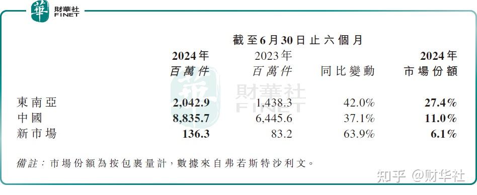 扭亏为盈+国际认可 雍禾医疗股价续刷新高