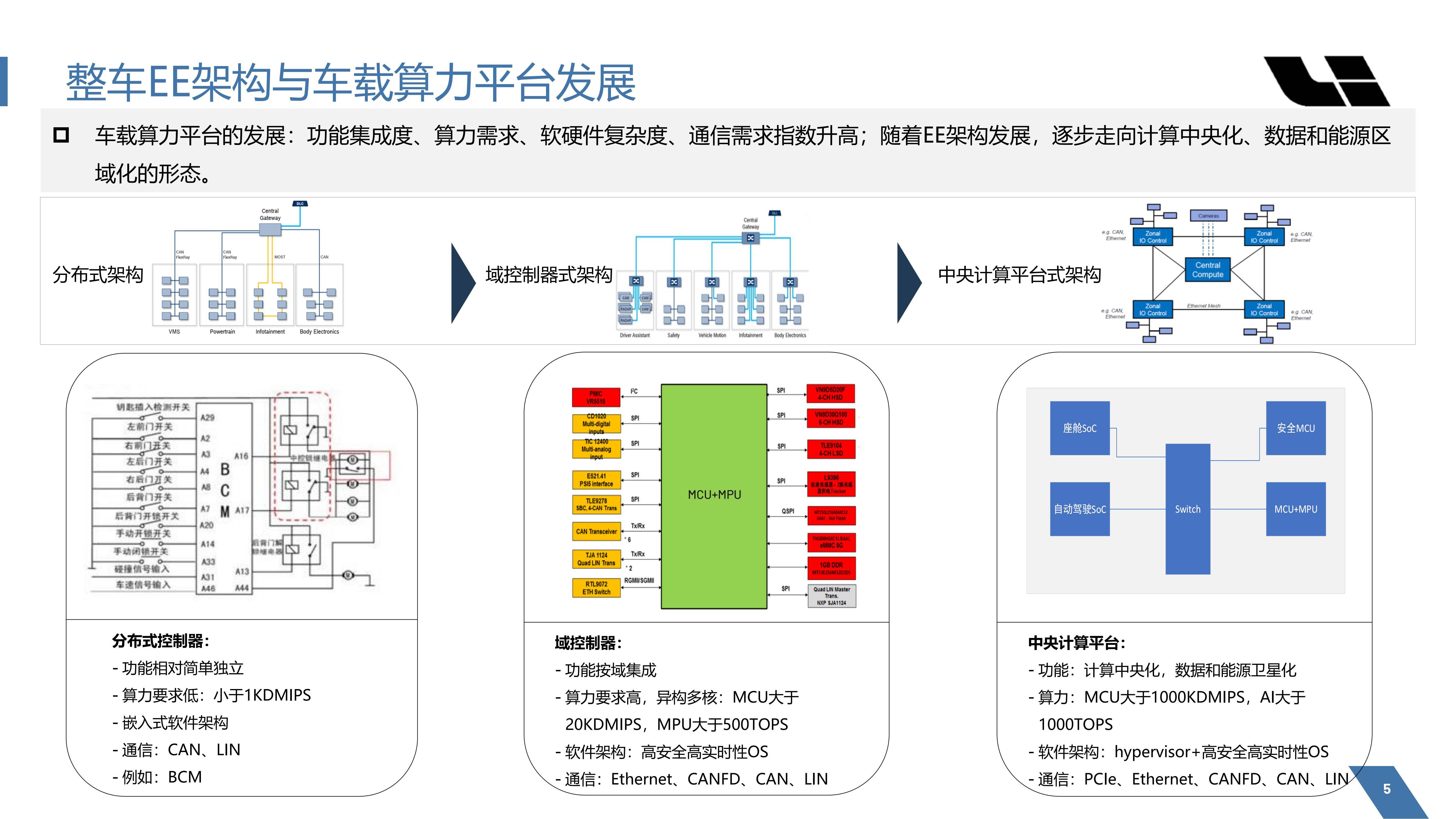 市场最前沿丨大众中国首款本土研发电子电气架构正式投产