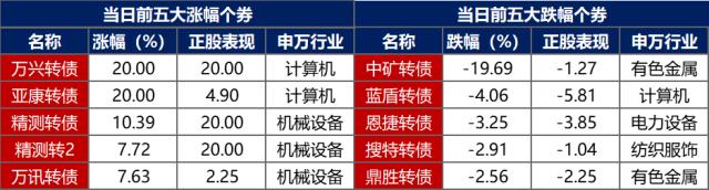 交易退潮 配置当道:债市薄利让中小银行被迫转身