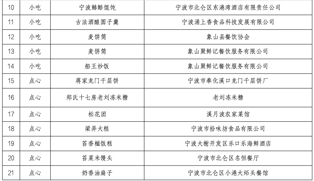 培育96家“科技新小龙”,浙江这样干