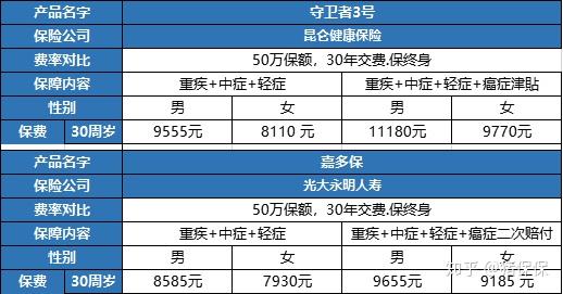 告别“光大”？嘉事堂将面临一场怎样的股权变局