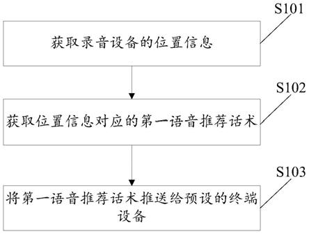 工商银行获得发明专利授权:“信息处理方法、装置、设备及介质”