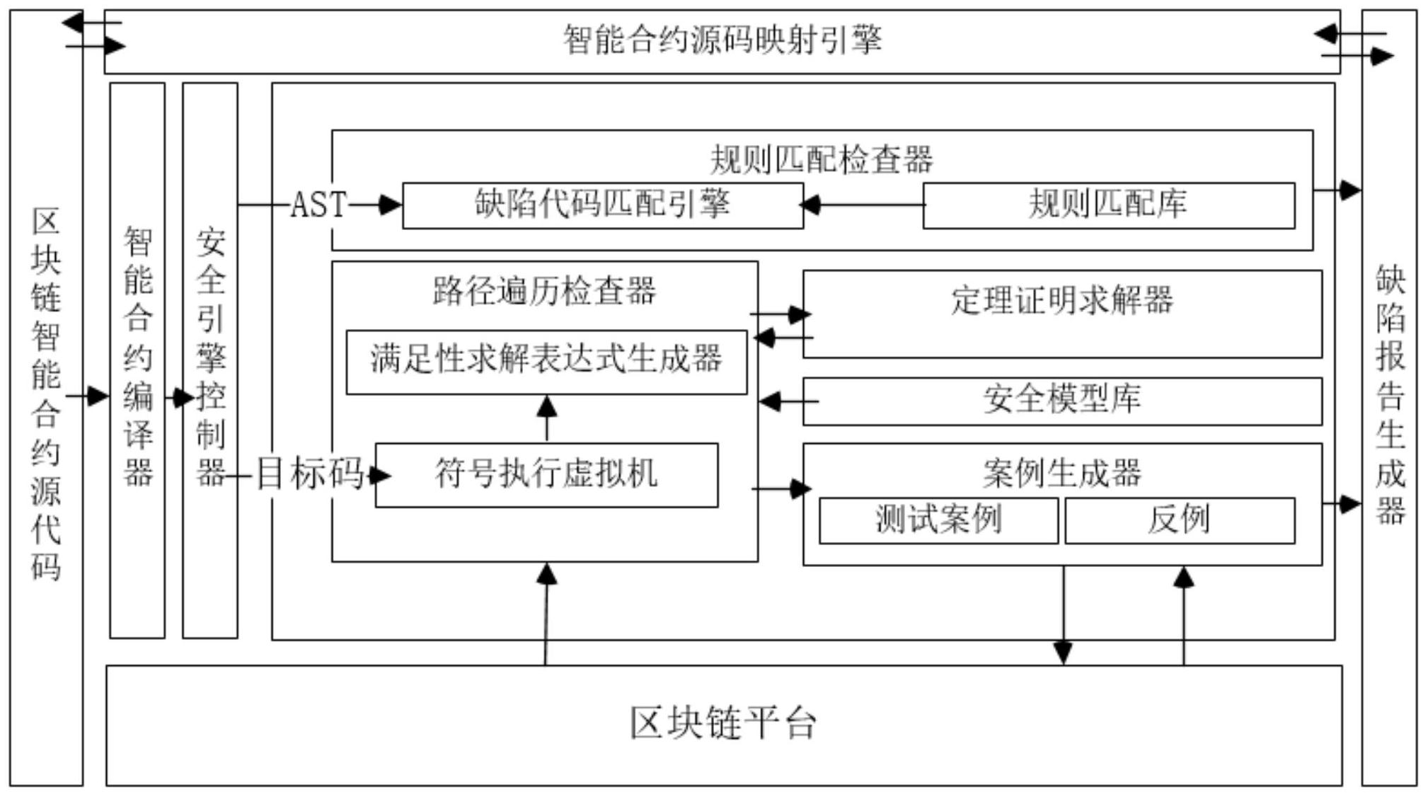 凌云光获得发明专利授权:“缺陷检测中特征库的建立方法、缺陷检测方法和装置”