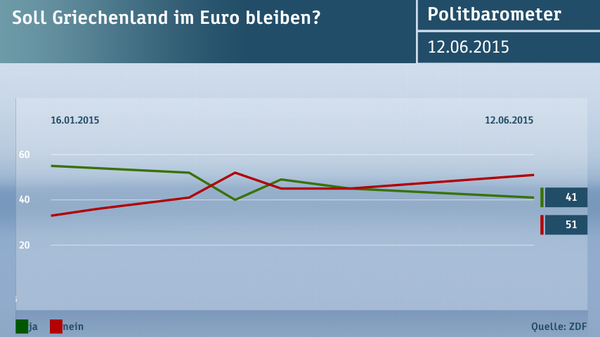 希腊成为欧元区抵押贷款利率最低的五个国家之一