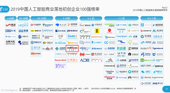 云天励飞获得发明专利授权：“数据库检索方法及装置”