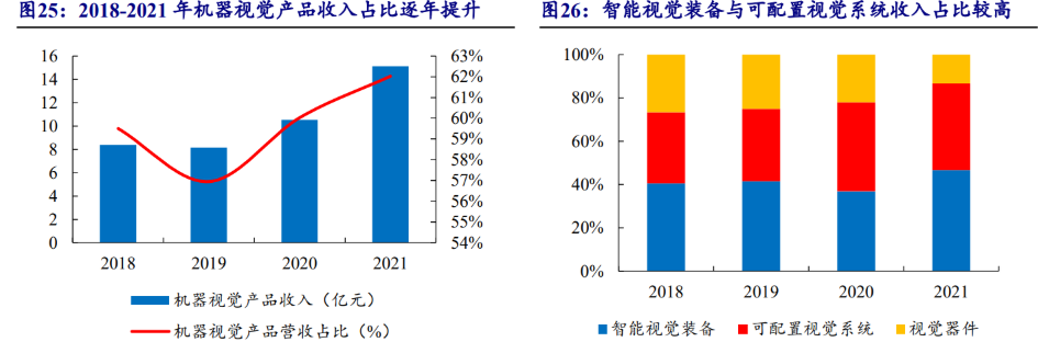 凌云光获得发明专利授权:“缺陷检测模型的训练方法、装置、终端设备及存储介质”