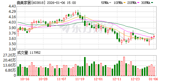 成飞集成：截至1月30日，公司股东人数为99232