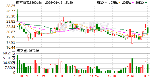 中英科技：截止到2026年1月30日，公司股东总户数为9909户