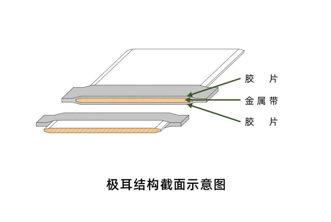 联赢激光获得实用新型专利授权:“电池极耳焊接设备”