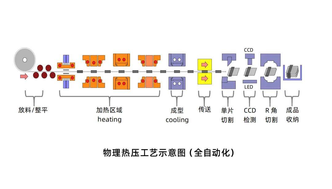 联赢激光获得实用新型专利授权:“电池极耳焊接设备”
