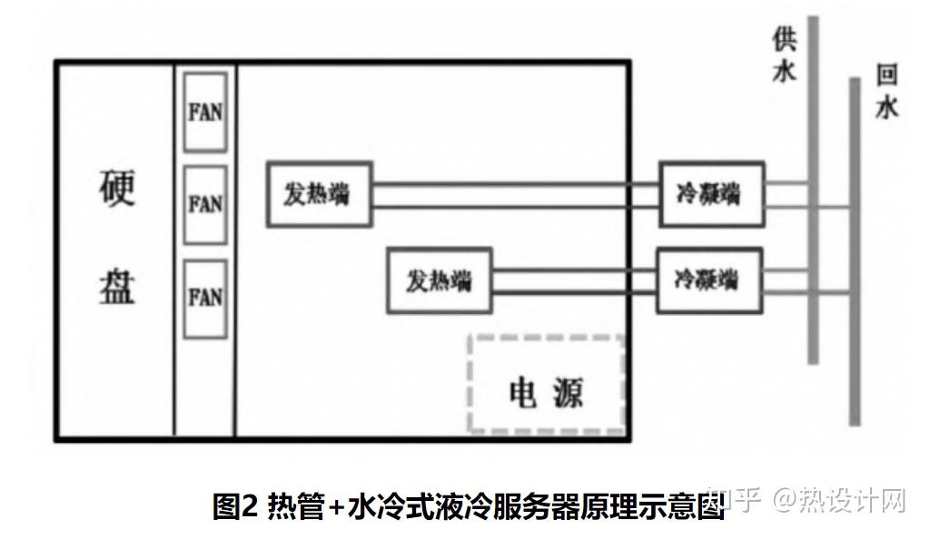 科华数据获得发明专利授权：“液冷控制方法、控制器及液冷系统”