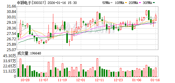 科士达：截至1月30日公司股东人数约4.2万户