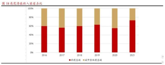 以岭药业：公司现有17个专利中药新药均按规修订说明书