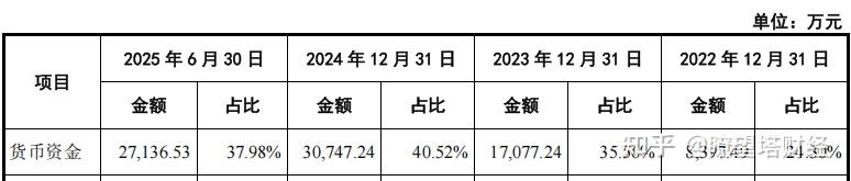 焦作万方：截止2026年1月30日，公司股东总户数为79,165户
