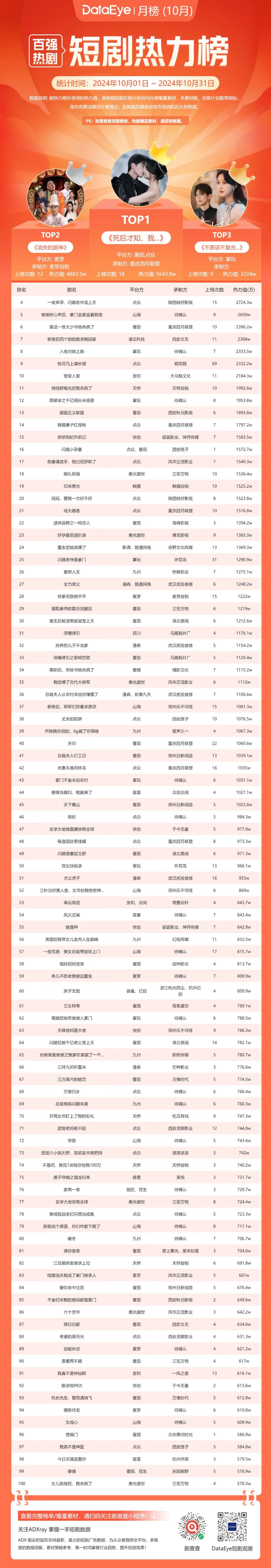 微短剧产业拓展就业增量