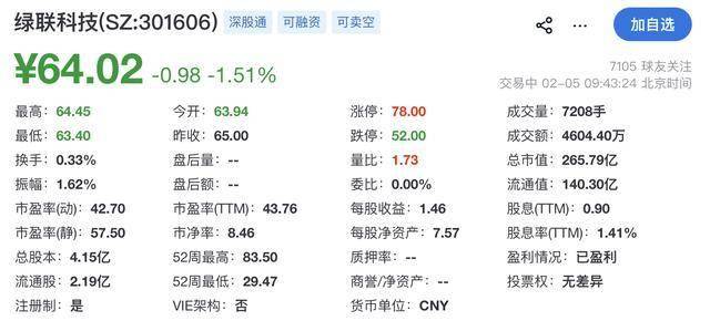 绿联科技布局“A+H”：元老团套现近4亿，高管年薪是老板八倍