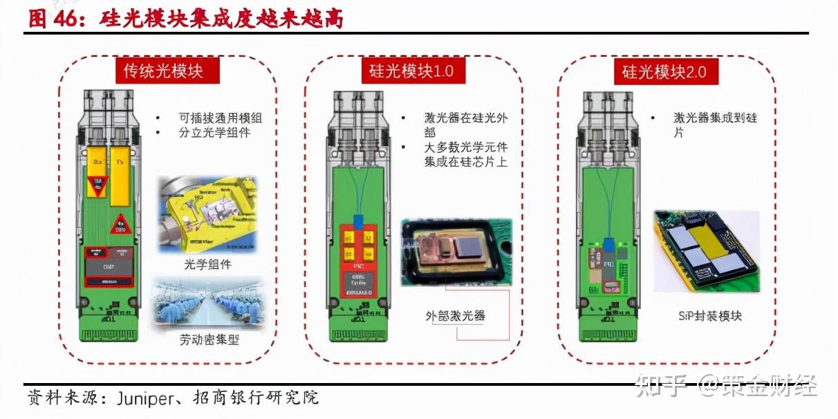 紫光股份：持续推进提升1.6T高性能光模块的产品性能和成本优势