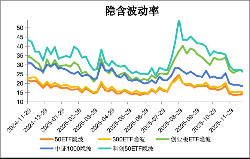真正的避险资产？债市修复持续，波动率明显下降