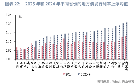 地方债迎招标大日，今日发行超3000亿元，供给扰动压力仍存
