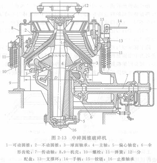 洛阳钼业获得实用新型专利授权：“一种圆锥破碎机主轴耐磨盘拆装辅助装置”