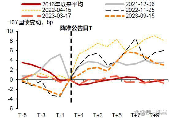 债市早参2月6日 | 券商开年密集发债“补血”已超3100亿；中财期货做空白银狂赚36亿元？公司回应